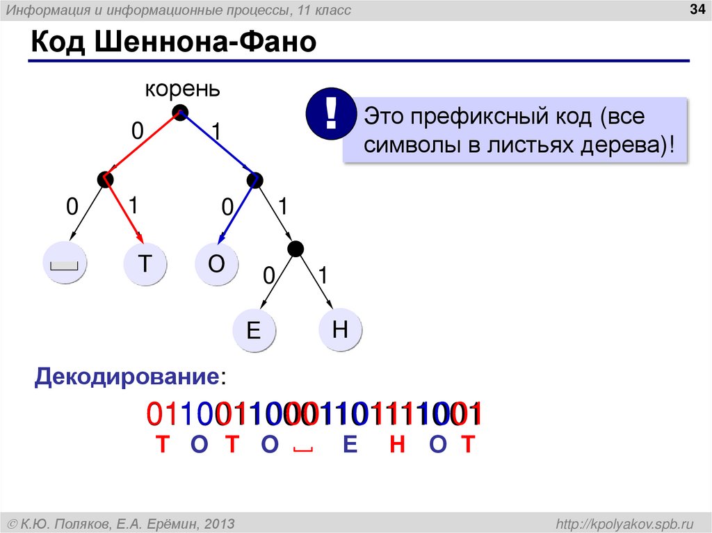Код Шеннона-Фано