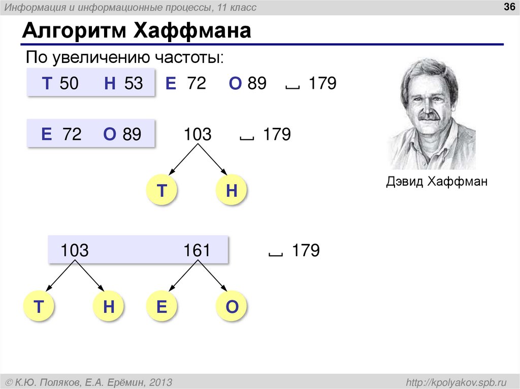 Алгоритм Хаффмана