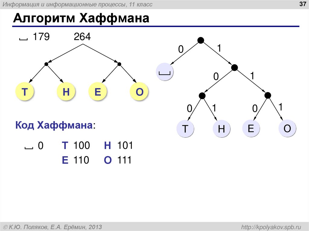 Алгоритм Хаффмана