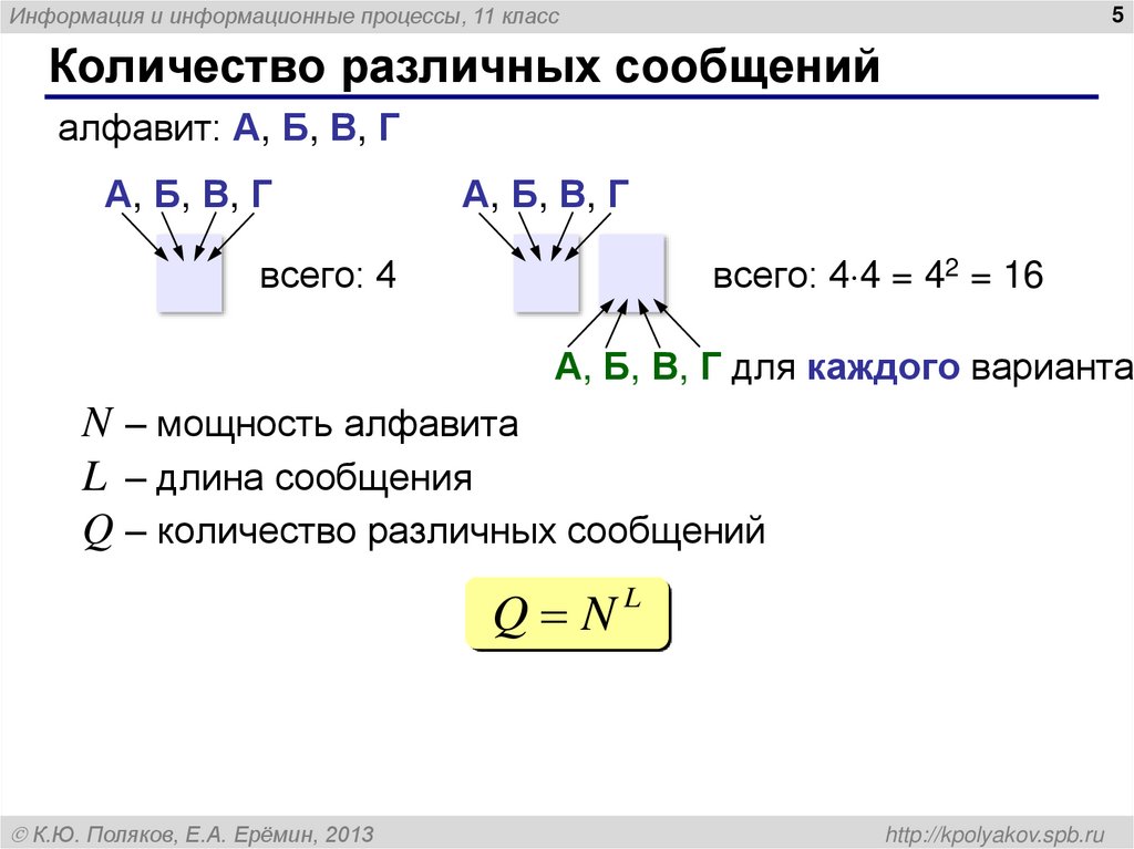 Количество различных сообщений