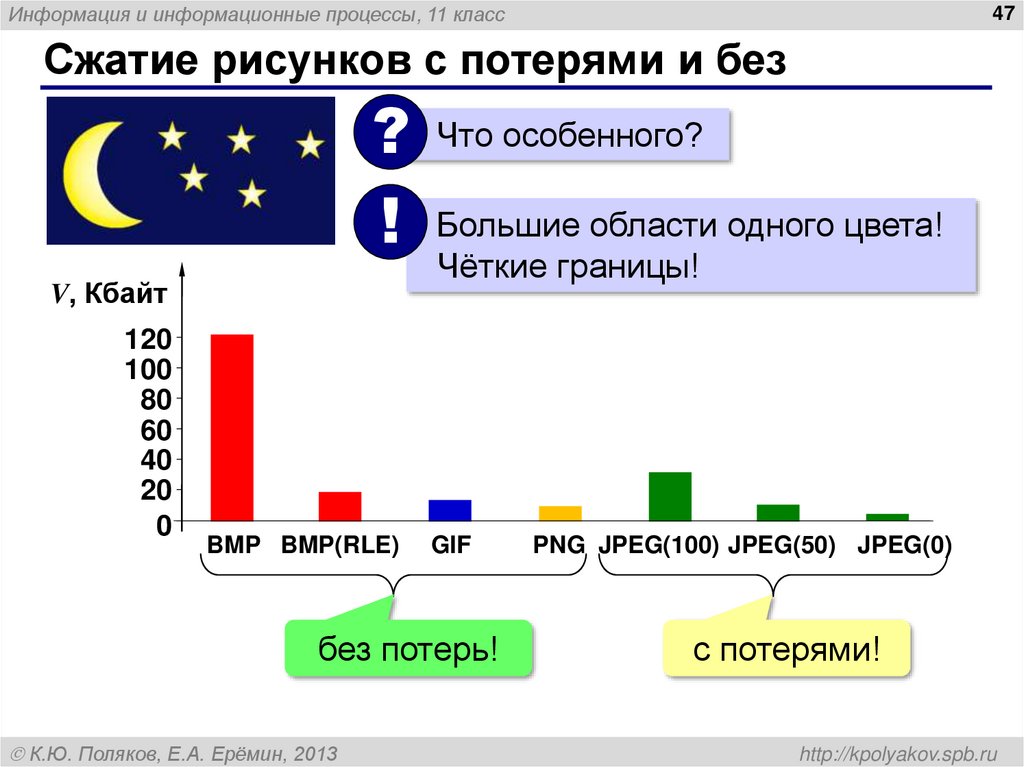 Сжатие рисунков с потерями и без