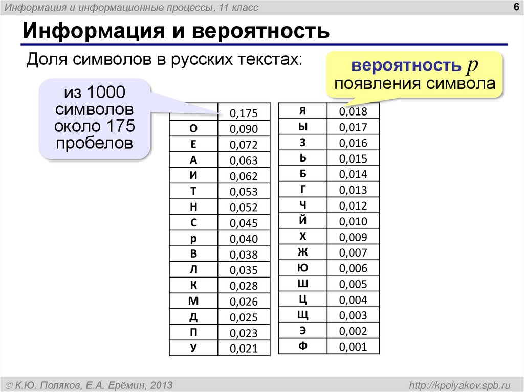 Информация и вероятность