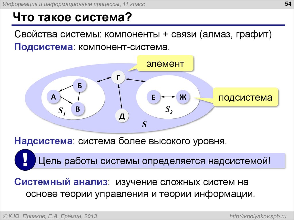 Что такое система?