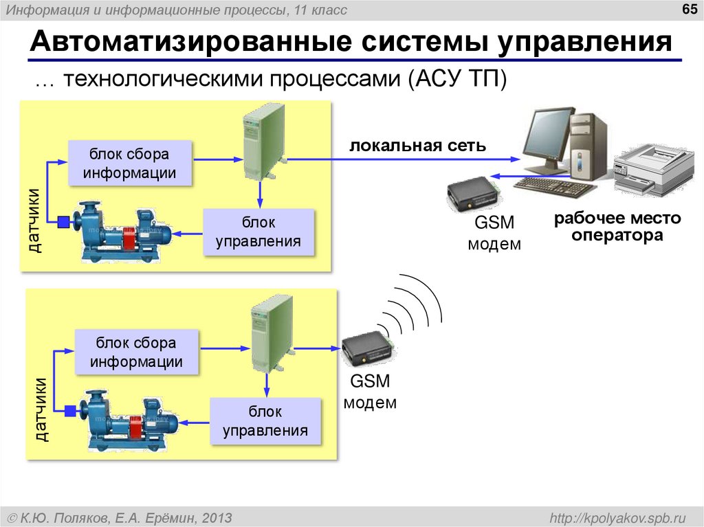 Автоматизированные системы управления
