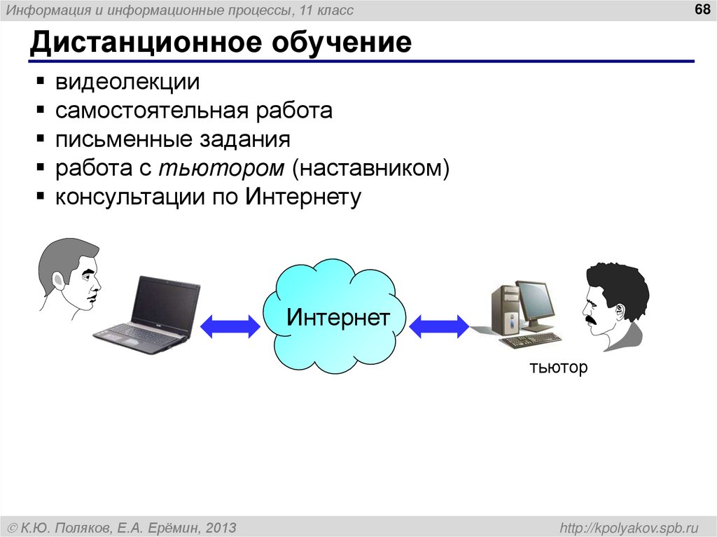 Дистанционное обучение