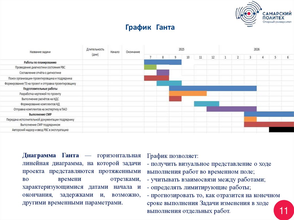 График Ганта