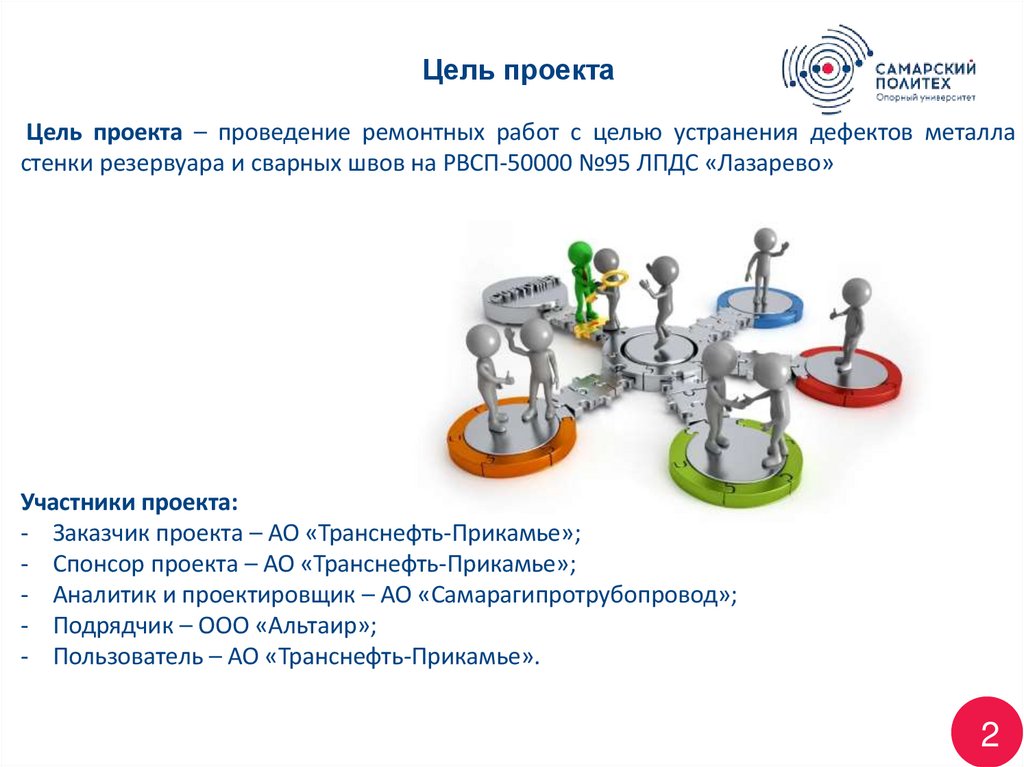 Цель проекта