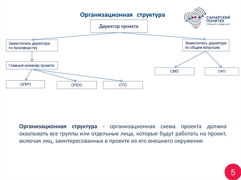 Организационная структура
