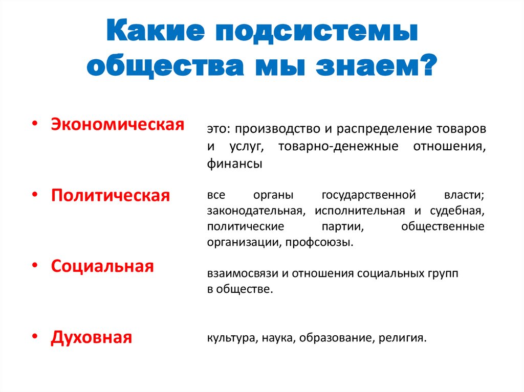Какие подсистемы общества мы знаем?