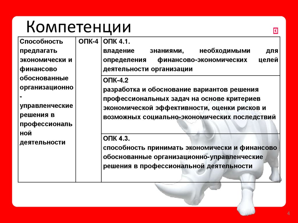 Компетенции