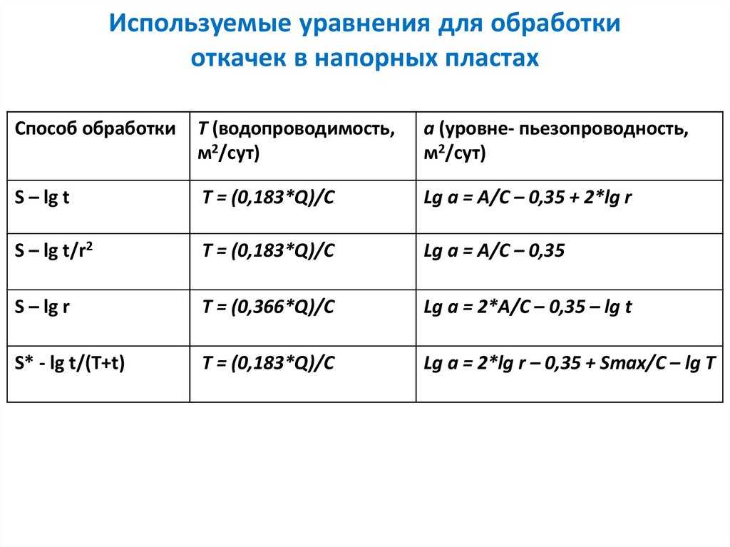 Используемые уравнения для обработки откачек в напорных пластах