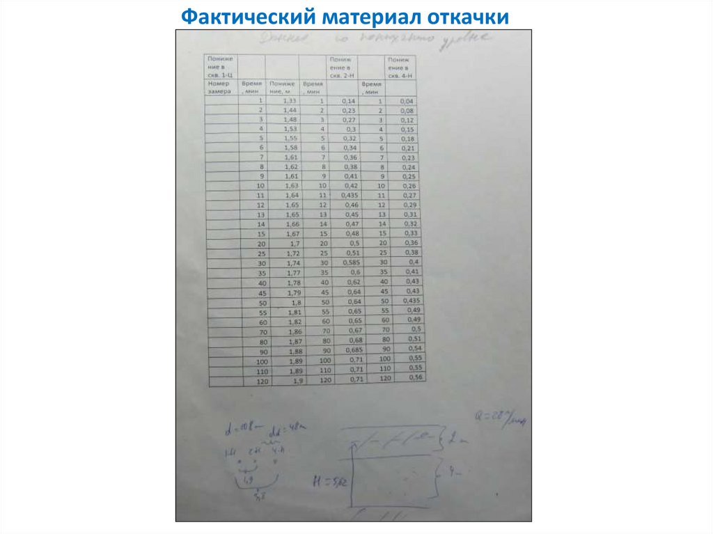 Фактический материал откачки