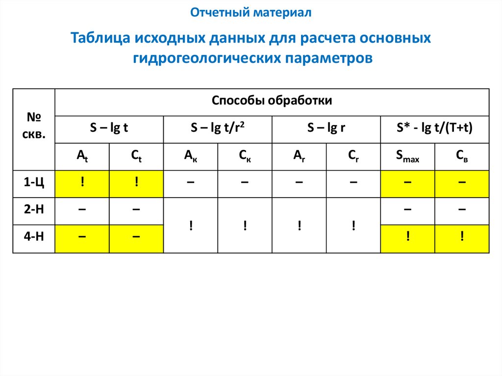 Отчетный материал
