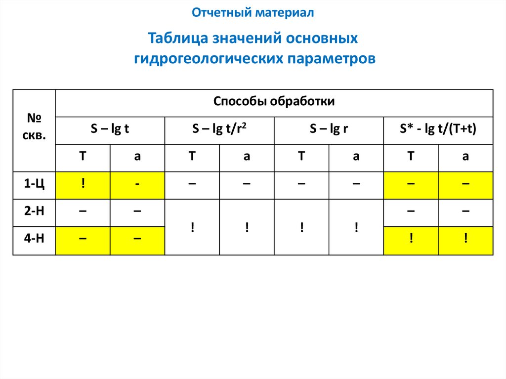 Отчетный материал