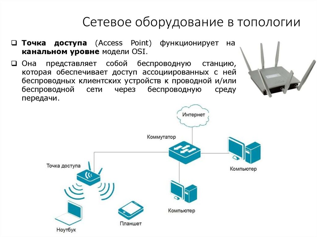 Сетевое оборудование в топологии