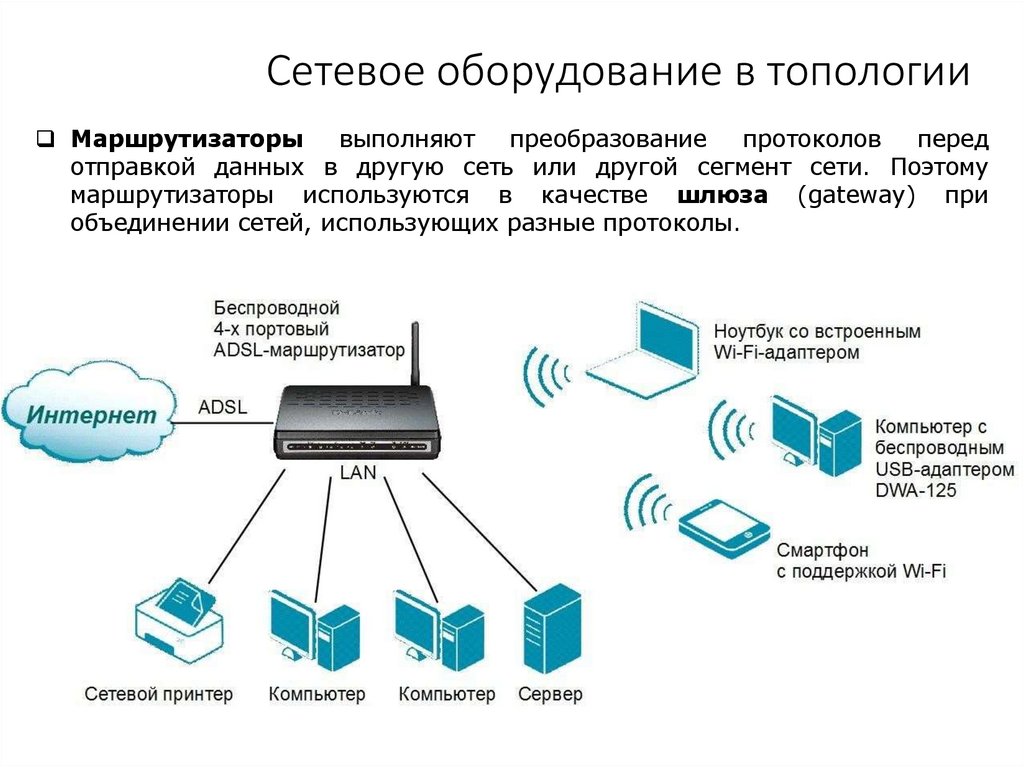 Сетевое оборудование в топологии