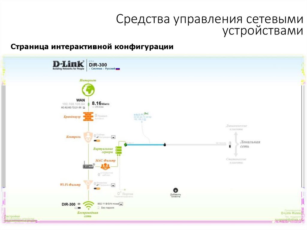 Средства управления сетевыми устройствами