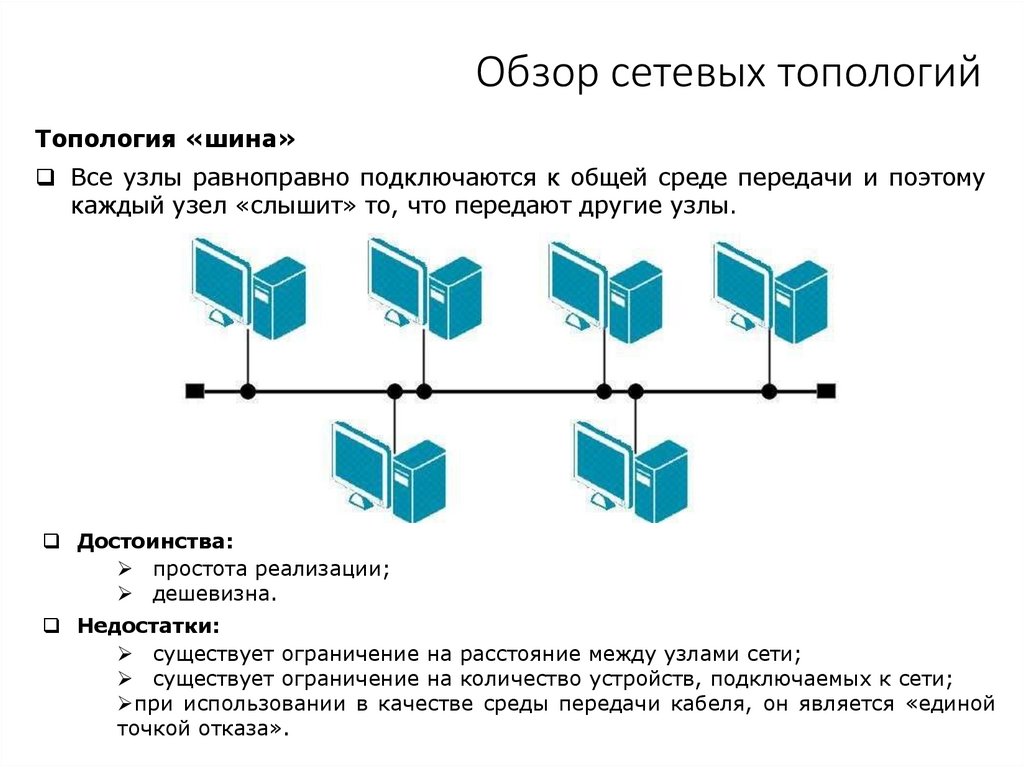 Обзор сетевых топологий
