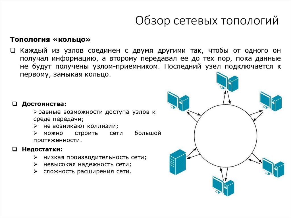 Обзор сетевых топологий