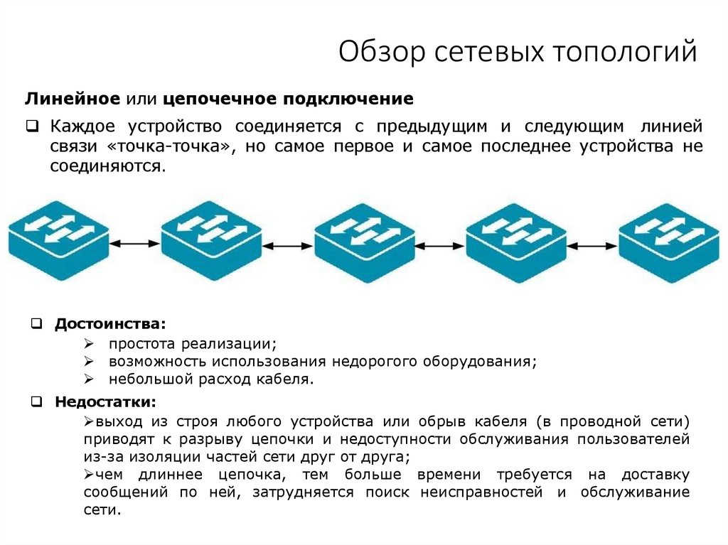 Обзор сетевых топологий