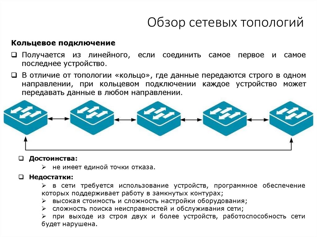 Обзор сетевых топологий