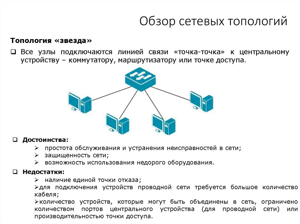 Обзор сетевых топологий
