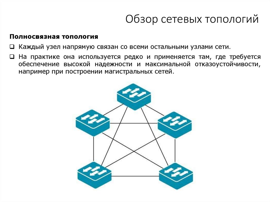 Обзор сетевых топологий