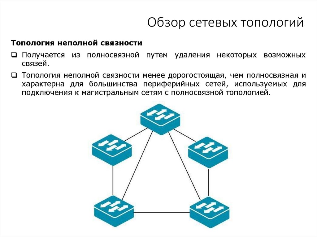 Обзор сетевых топологий