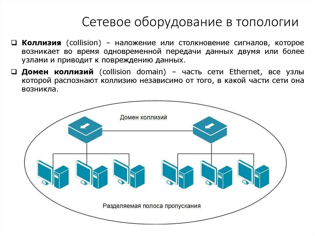 Сетевое оборудование в топологии