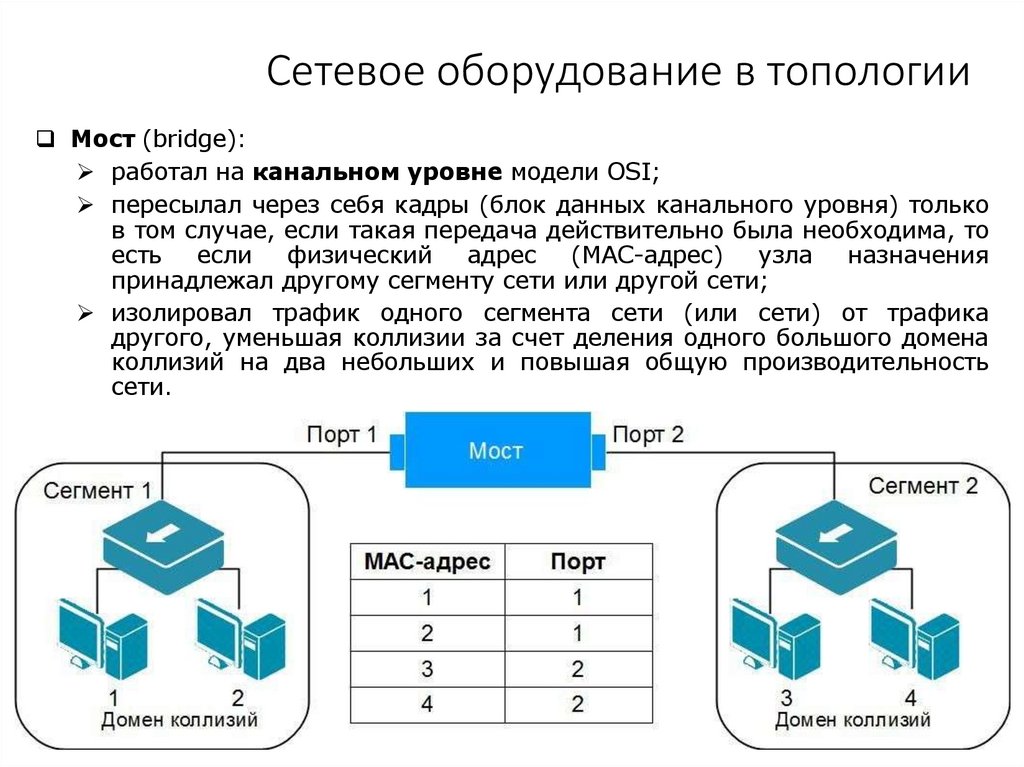 Сетевое оборудование в топологии