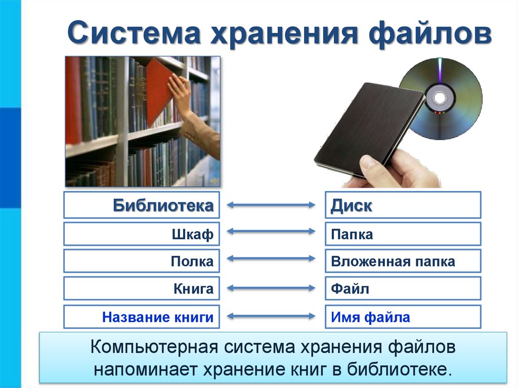 Система хранения файлов