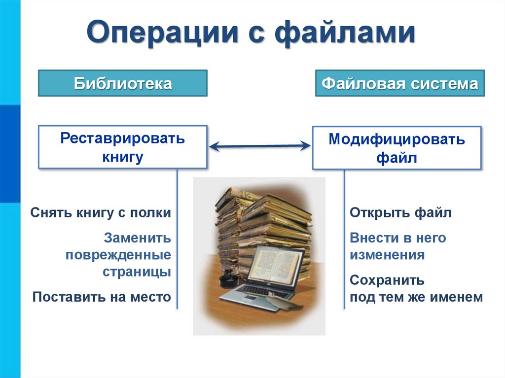 Операции с файлами