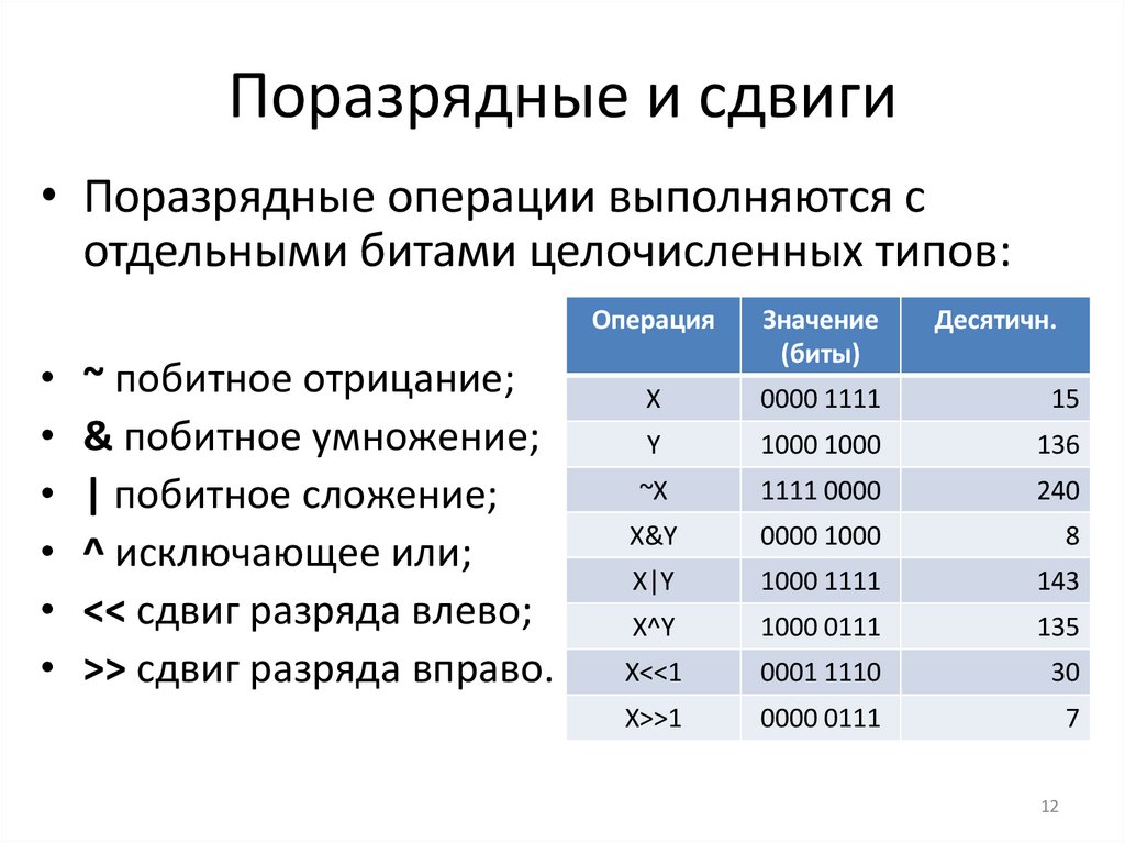 Поразрядные и сдвиги