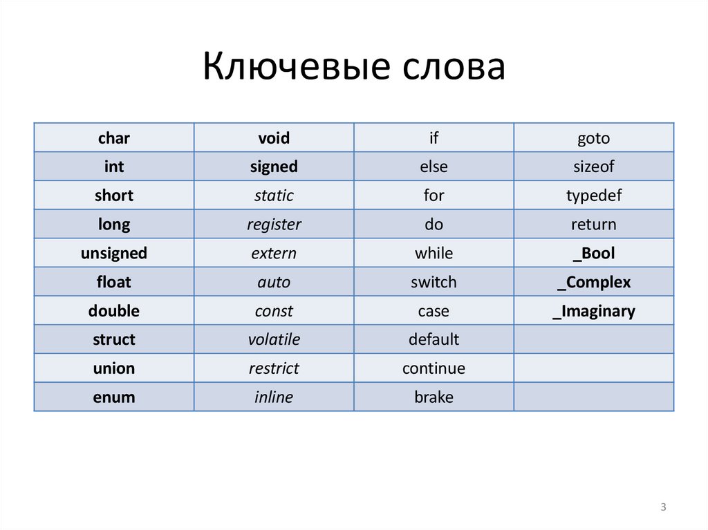 Ключевые слова