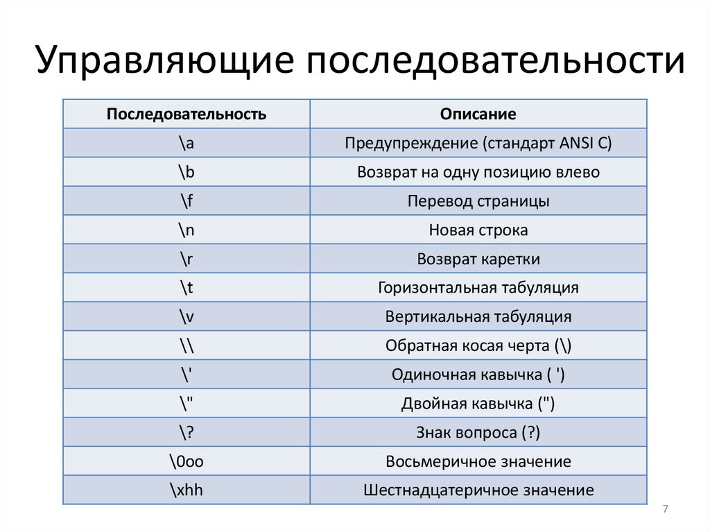 Управляющие последовательности