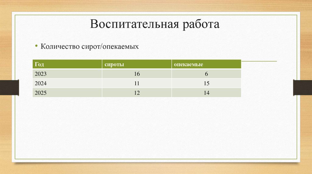 Воспитательная работа