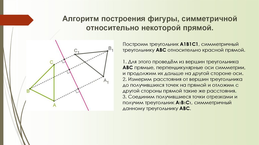 Алгоритм построения фигуры, симметричной относительно некоторой прямой.