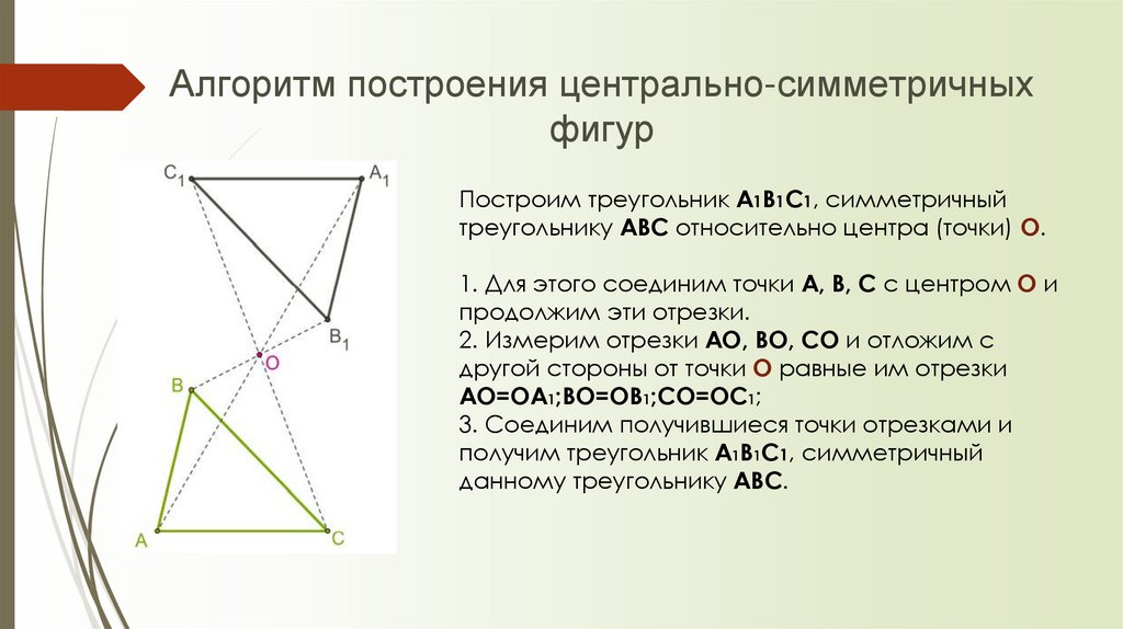 Алгоритм построения центрально-симметричных фигур