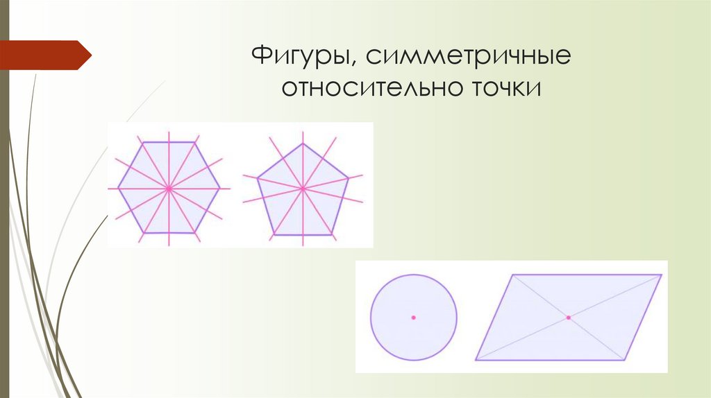 Фигуры, симметричные относительно точки