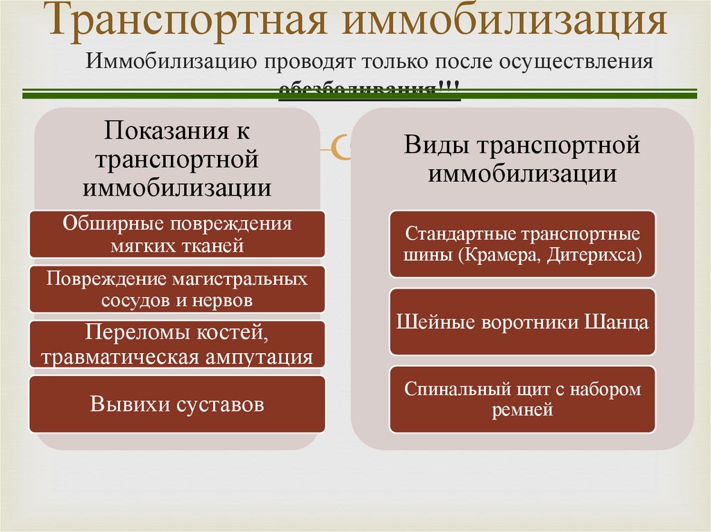 Устранение дефицита ОЦК