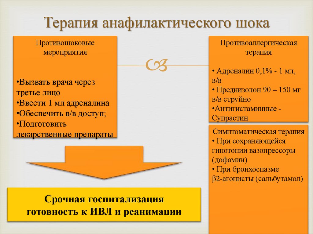 Молниеносная (коллаптоидная) форма