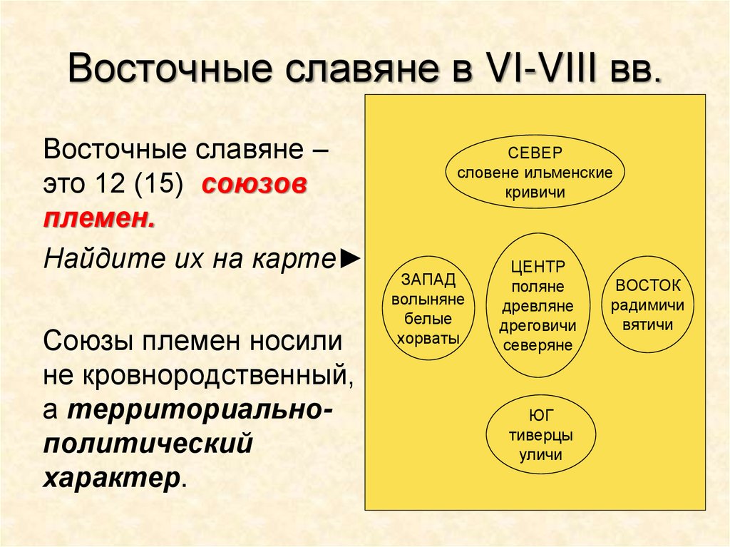 Восточные славяне в VI-VIII вв.