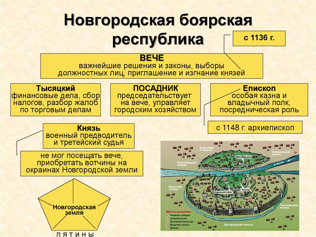 Новгородская боярская республика