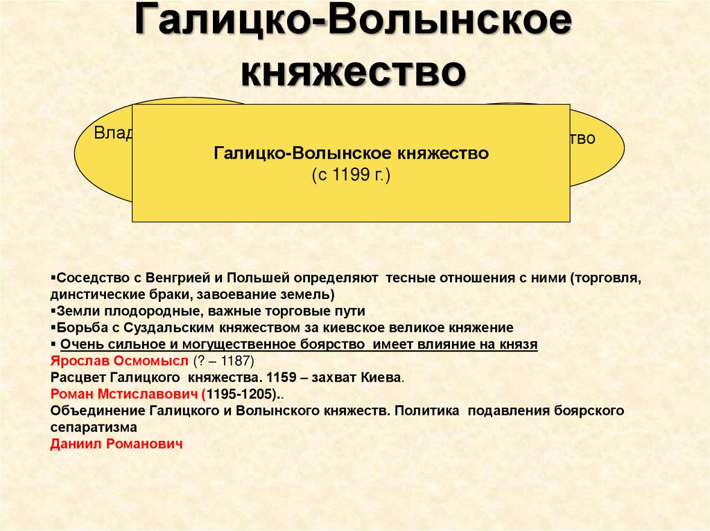Галицко-Волынское княжество