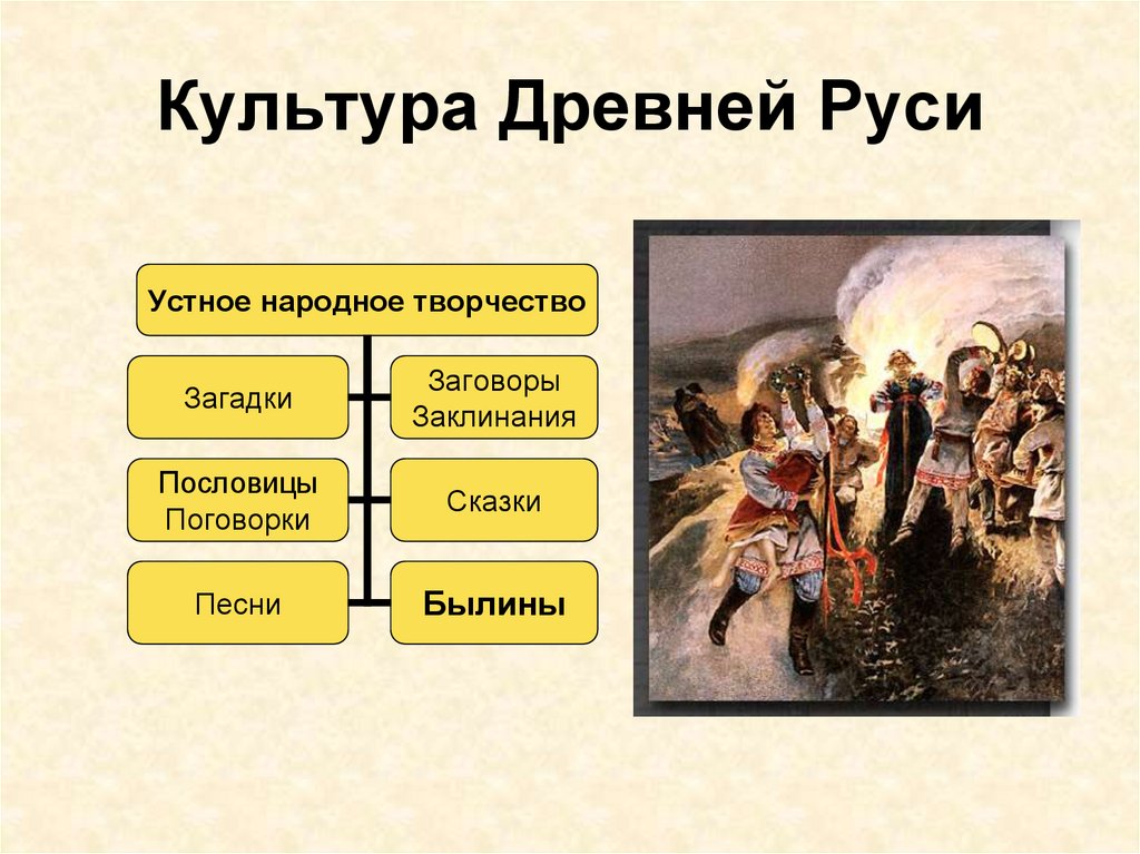 Культура Древней Руси