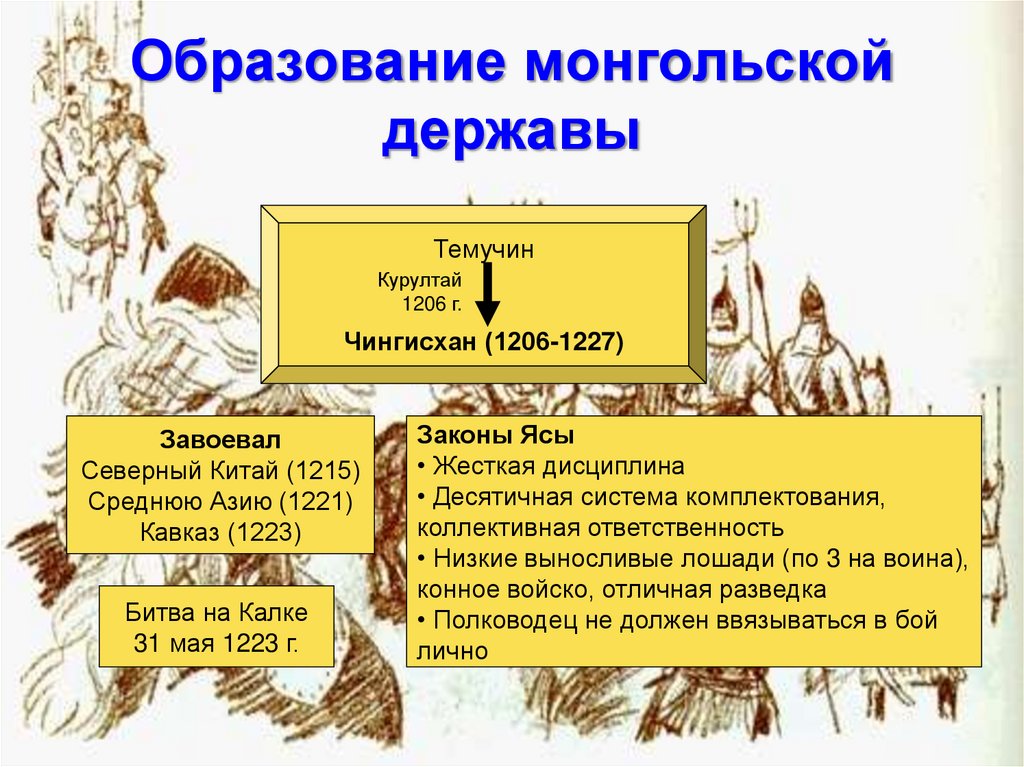 Образование монгольской державы
