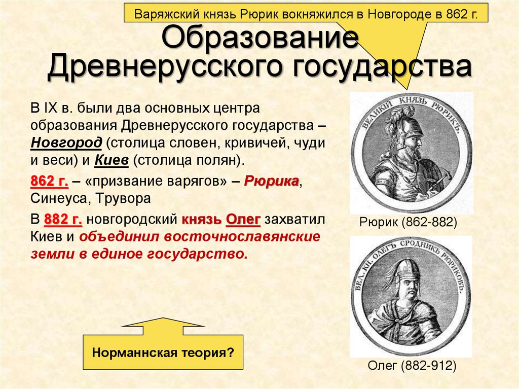 Образование Древнерусского государства