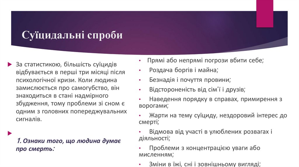 Суїцидальні спроби