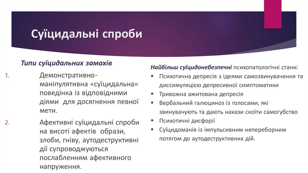 Суїцидальні спроби