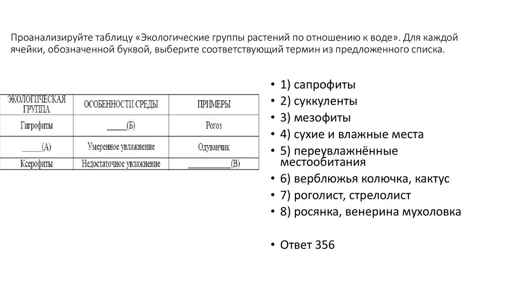 Проанализируйте таблицу «Экологические группы растений по отношению к воде». Для каждой ячейки, обозначенной буквой, выберите